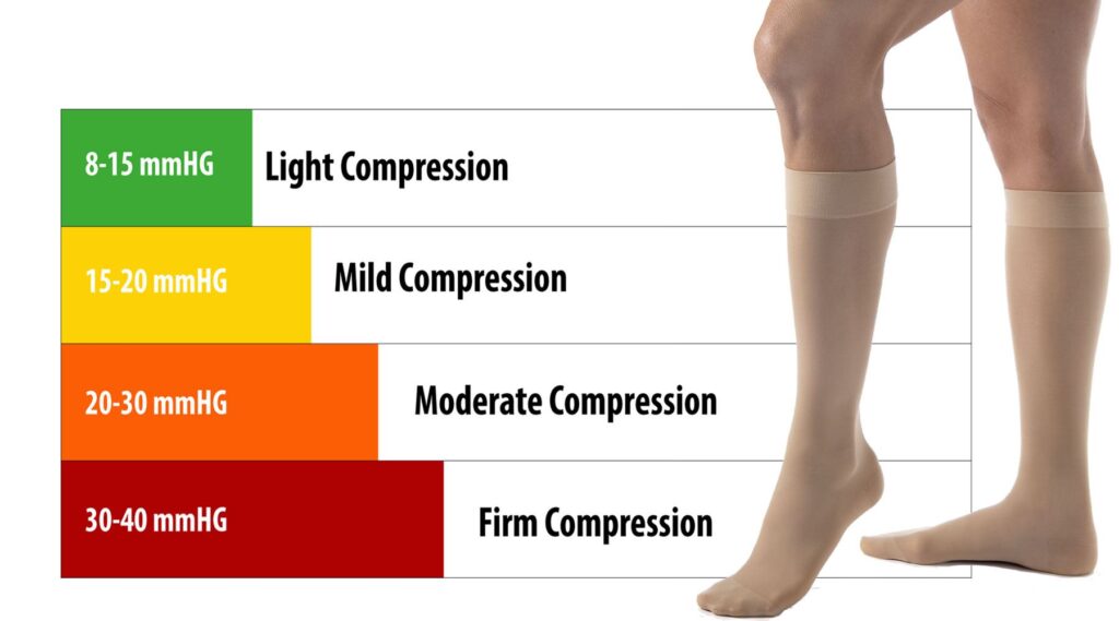 compression-socks-level-1024x569 Know the Best Compression Levels for Your Socks
